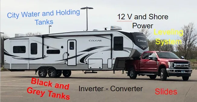 Getting to Know Your RV